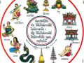 ดูดวงปี 2558 - 2559 หมอลักษณ์ฟันธง พร้อมดูโชคลาภ ร้ายดี ประจำปี 2558-2559